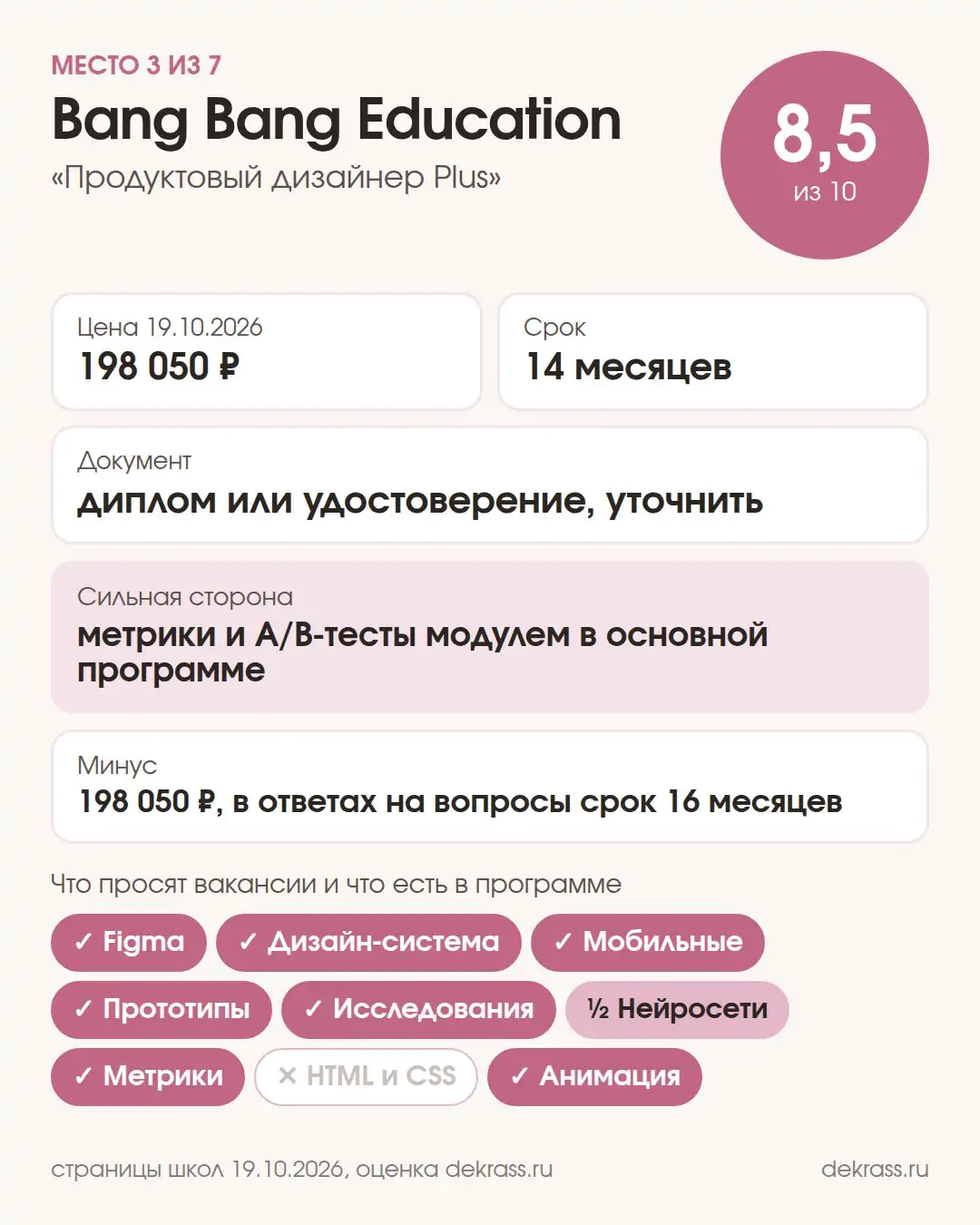 Карточка курса Bang Bang Education «Продуктовый дизайнер Plus»: оценка 8,5 из 10, 198 050 ₽, 14 месяцев, диплом или удостоверение