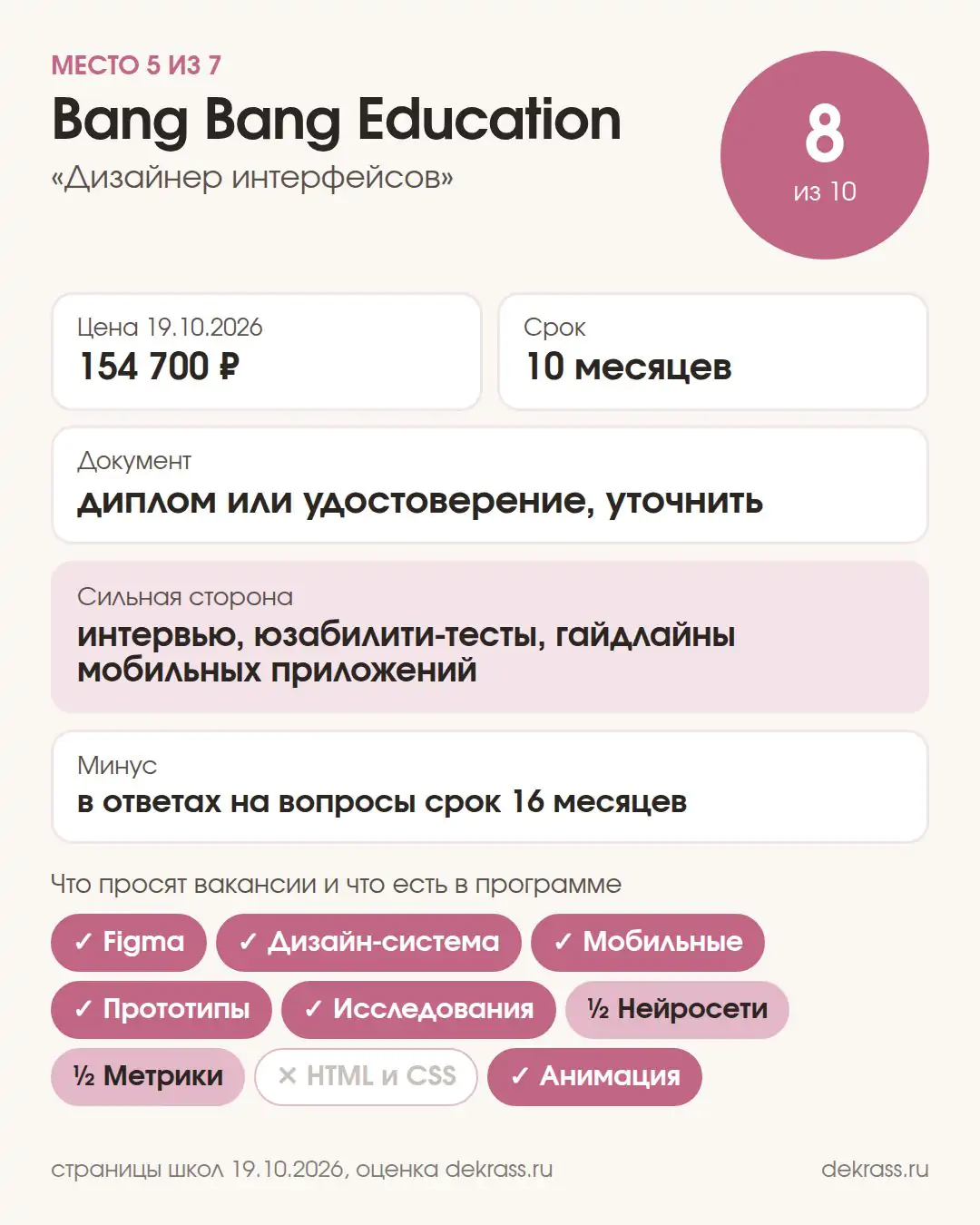 Карточка курса Bang Bang Education «Дизайнер интерфейсов»: оценка 8 из 10, 154 700 ₽, 10 месяцев, диплом или удостоверение
