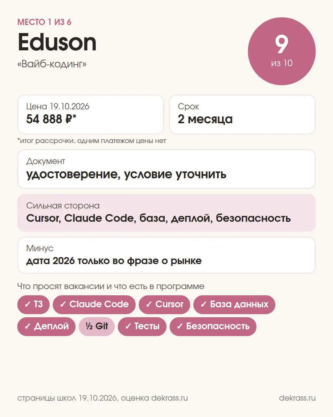 Карточка курса Eduson «Вайб-кодинг»: оценка 9 из 10, 54 888 ₽ в рассрочку, 2 месяца, удостоверение
