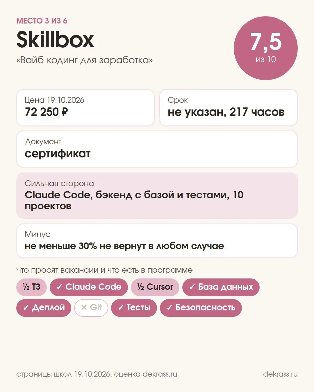 Карточка курса Skillbox «Вайб-кодинг для заработка»: оценка 7,5 из 10, 72 250 ₽, сертификат
