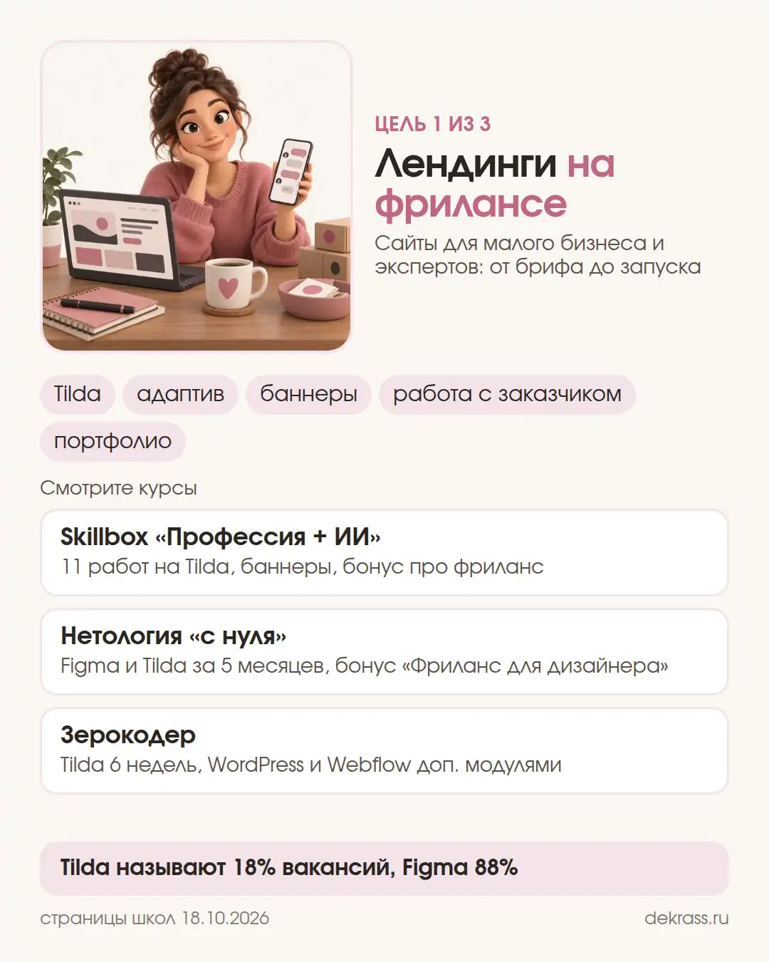 Карточка цели: лендинги на фрилансе, Tilda, адаптив, баннеры, курсы Skillbox, Нетология «с нуля» и Зерокодер