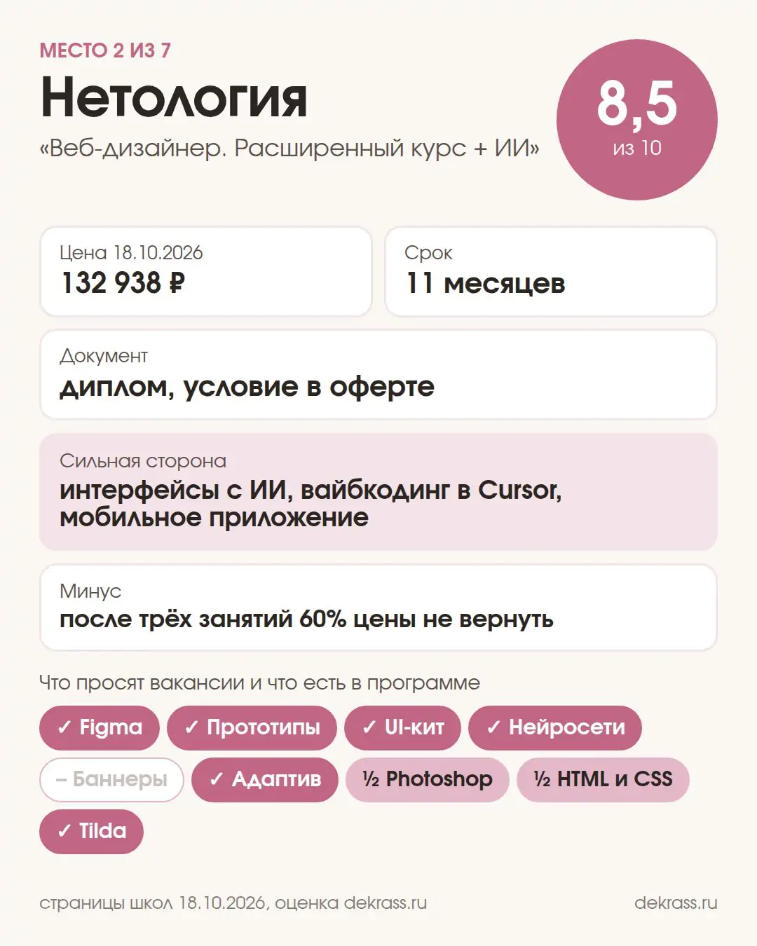 Карточка курса Нетологии «Веб-дизайнер. Расширенный курс + ИИ»: оценка 8,5 из 10, 132 938 ₽, 11 месяцев, диплом