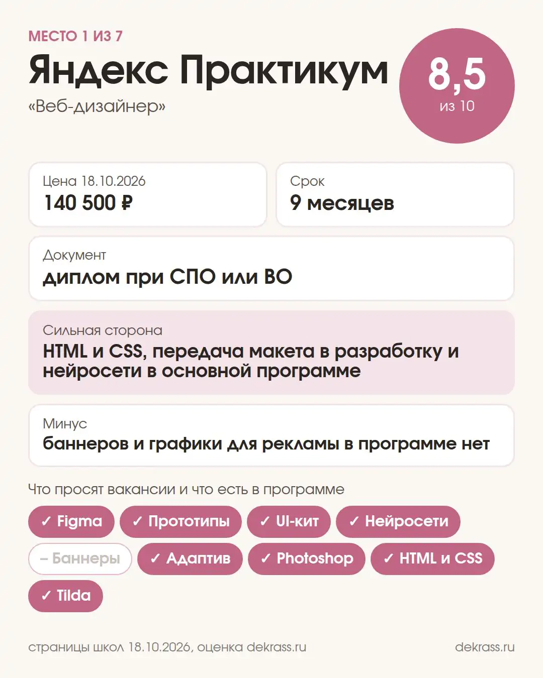 Карточка курса Яндекс Практикума «Веб-дизайнер»: оценка 8,5 из 10, 140 500 ₽, 9 месяцев, диплом при СПО или ВО