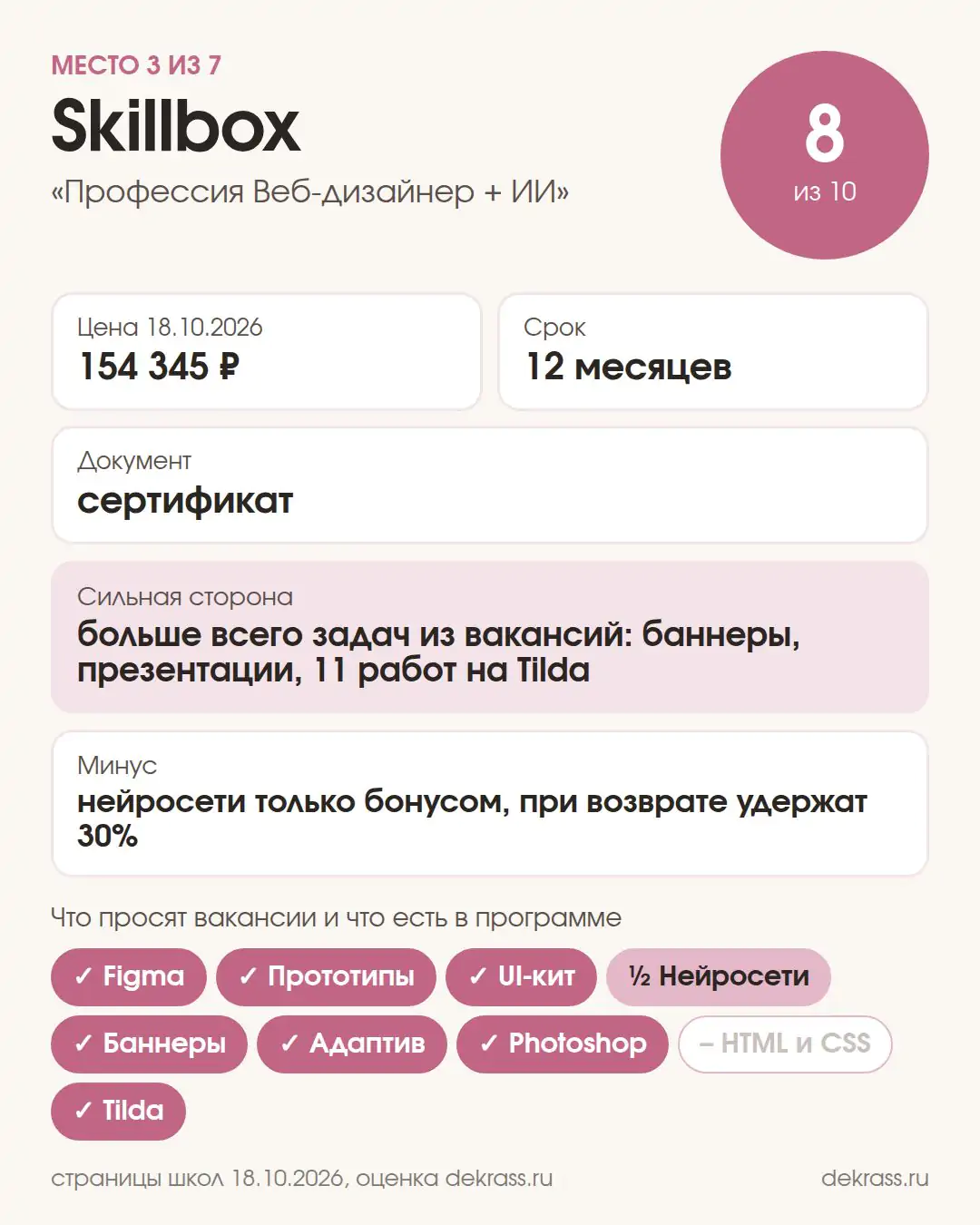 Карточка курса Skillbox «Профессия Веб-дизайнер + ИИ»: оценка 8 из 10, 154 345 ₽, 12 месяцев, сертификат