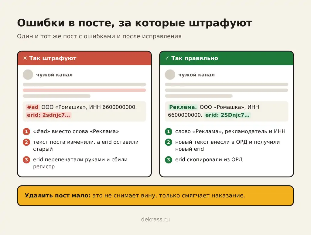Частые ошибки маркировки рекламы: пост с «#ad» и старым erid против правильной пометки «Реклама» с новым erid