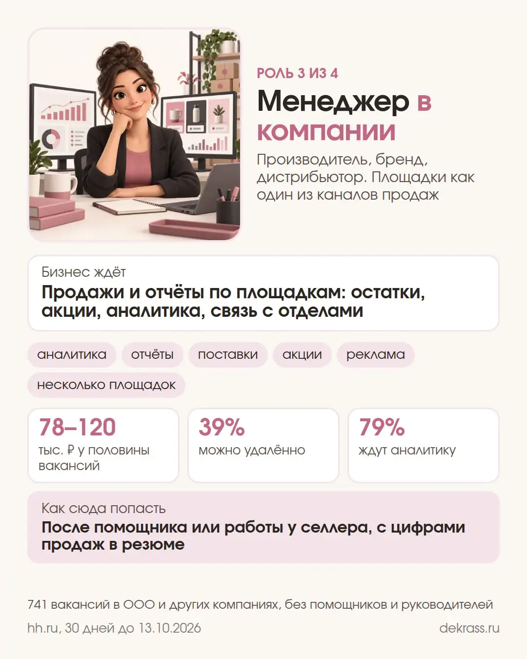 Карточка: менеджер маркетплейсов в компании, 78–120 тыс. ₽ у половины вакансий, удалённо 39%, аналитику ждут 78%