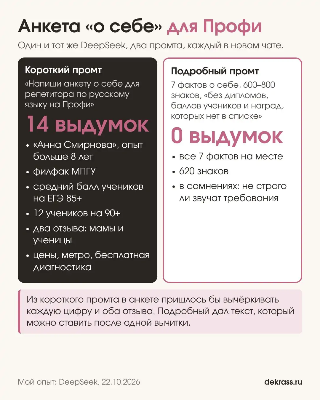 Анкета «о себе» для Профи: 14 выдумок по короткому промту и 0 по подробному