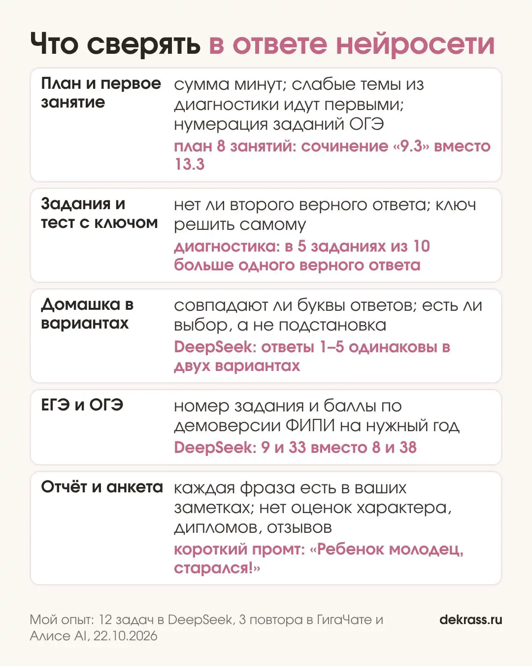 Что репетитору сверять в ответе нейросети: план и первое занятие, задания с ключом, домашка в вариантах, баллы экзамена по ФИПИ, отчёт и анкета