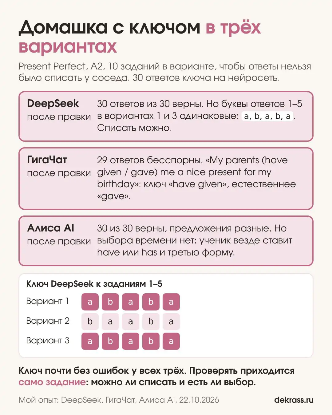 Задания по английскому с ключом в трёх вариантах: ответы трёх нейросетей и совпавшие буквы ключа DeepSeek