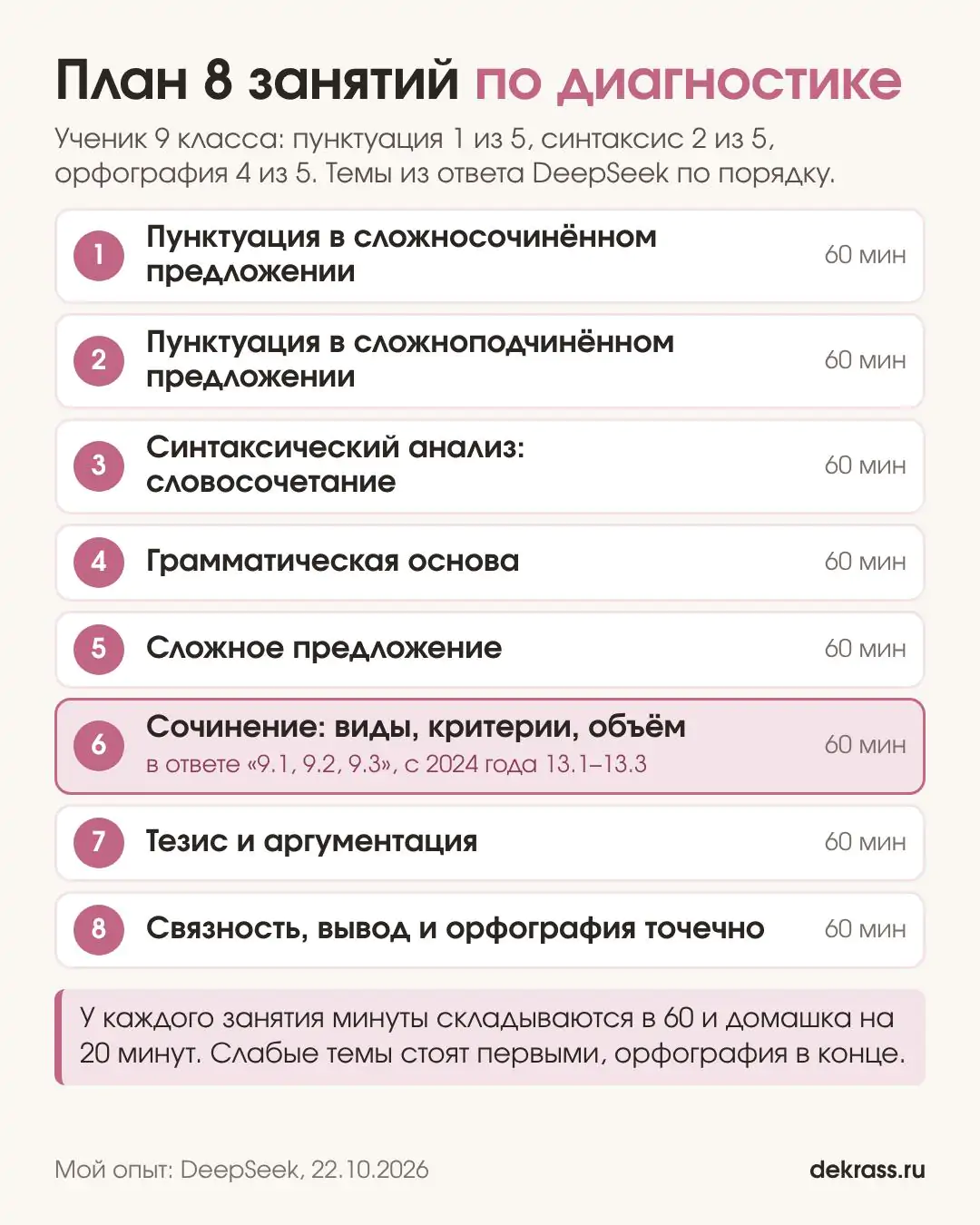 План 8 занятий по русскому после диагностики: темы из ответа DeepSeek по порядку, по 60 минут