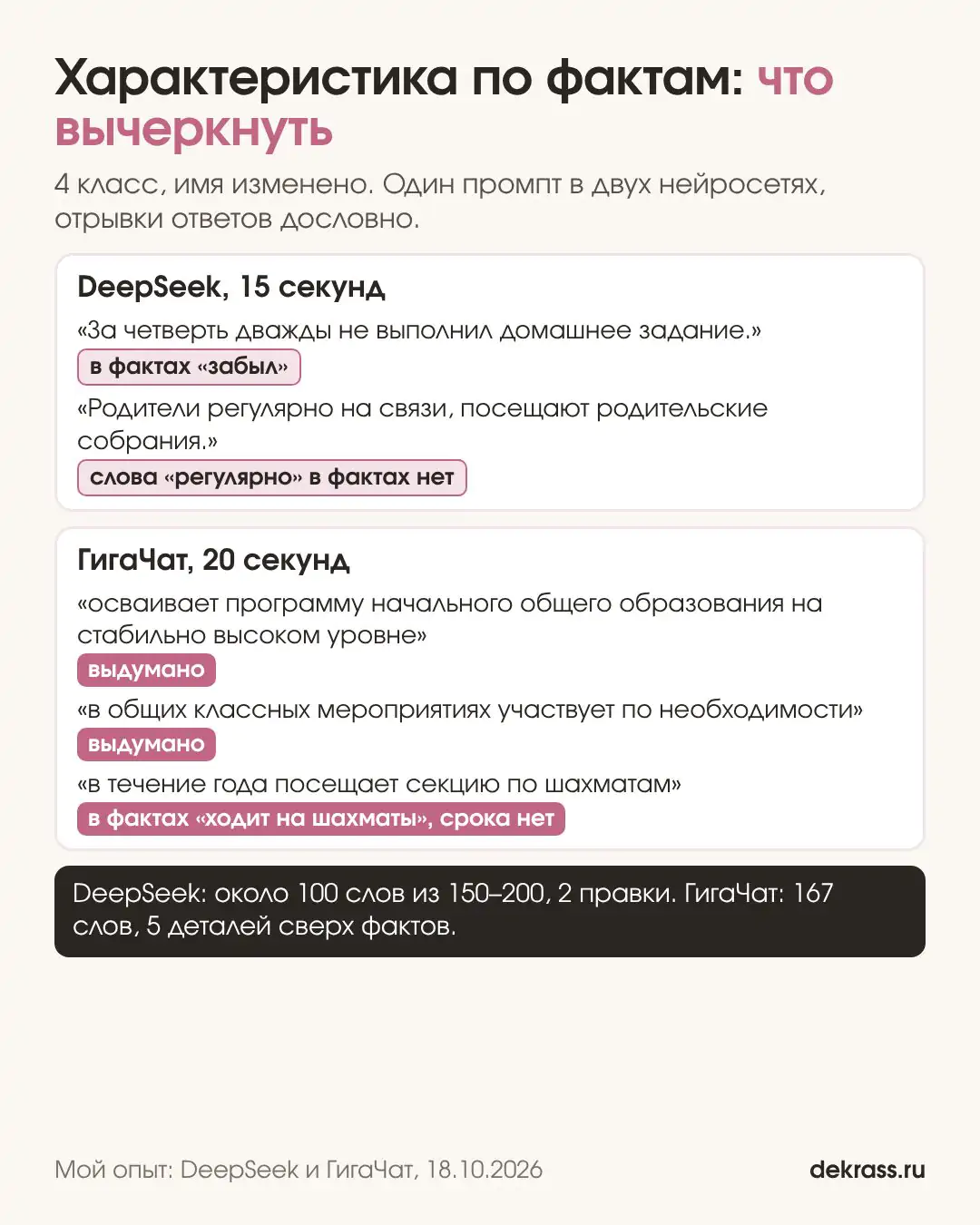 Нейросеть для классного руководителя: характеристика ученика 4 класса от DeepSeek и ГигаЧата, правки и выдуманные детали