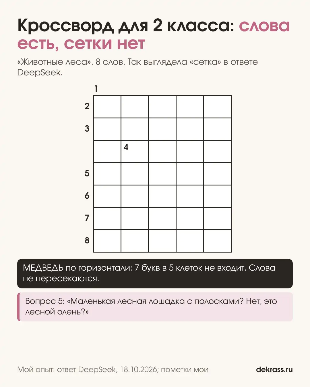 ИИ для учителей начальных классов: кроссворд DeepSeek для 2 класса без сетки, слова не входят в клетки