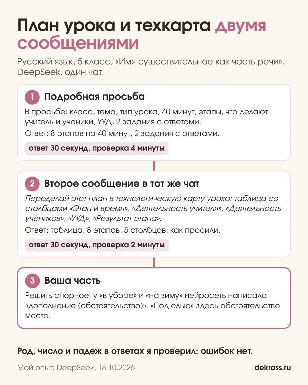 План урока русского для 5 класса и технологическая карта из него двумя сообщениями в DeepSeek