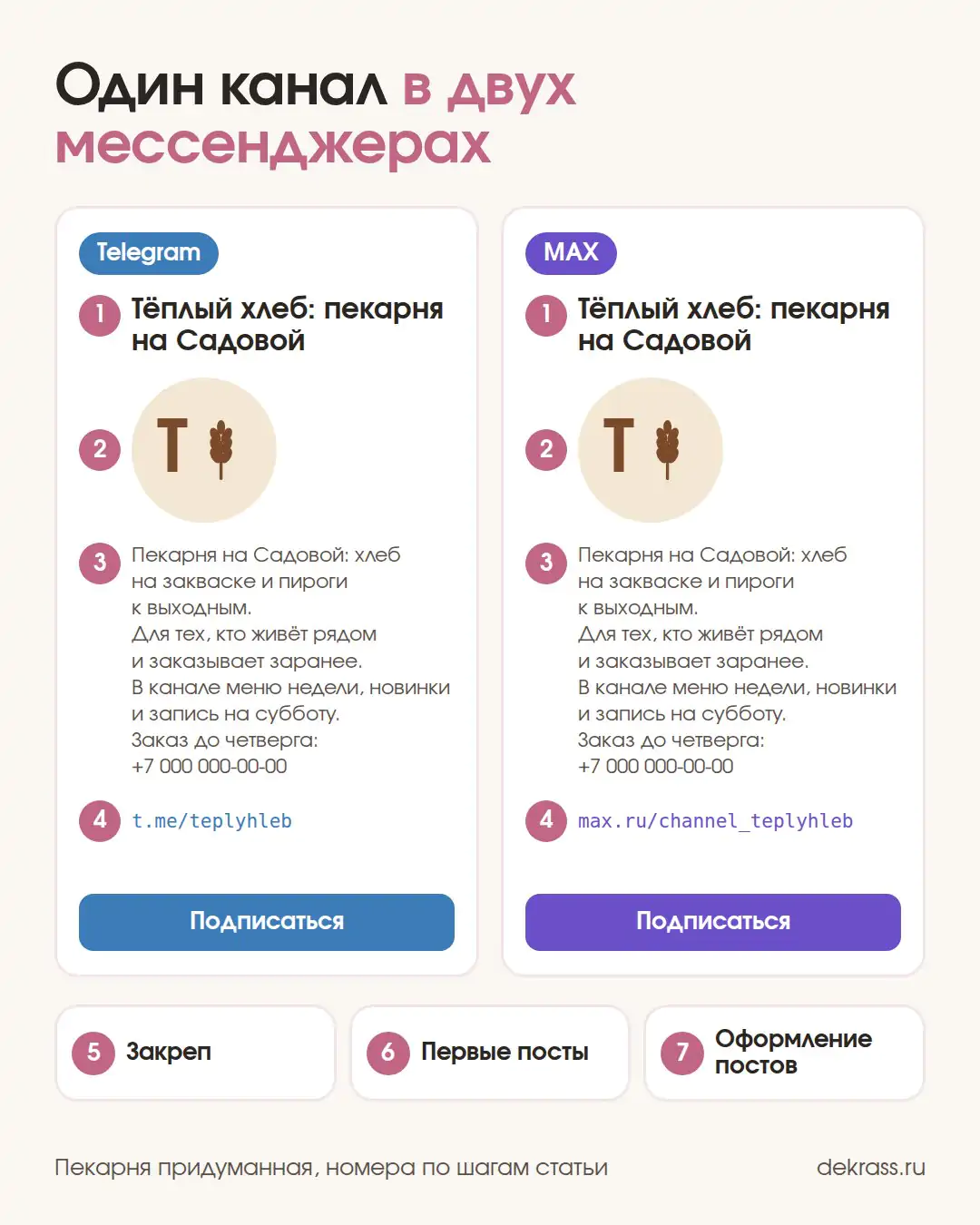 Оформление тг канала пекарни в Telegram и MAX: название, аватар, описание и ссылка на одном примере