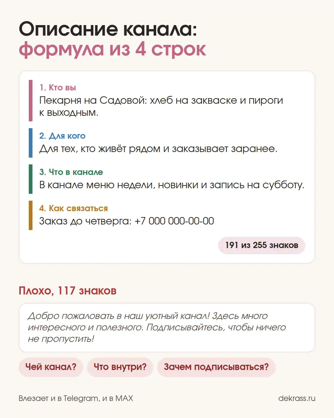 Описание телеграм канала по формуле из четырёх строк: кто вы, для кого, что в канале, как связаться