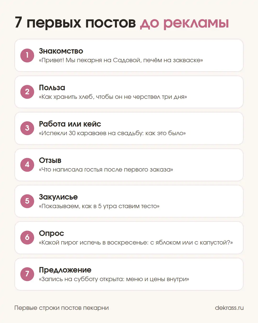 План первых постов в канале: 7 постов с целью и примером первой строки для пекарни
