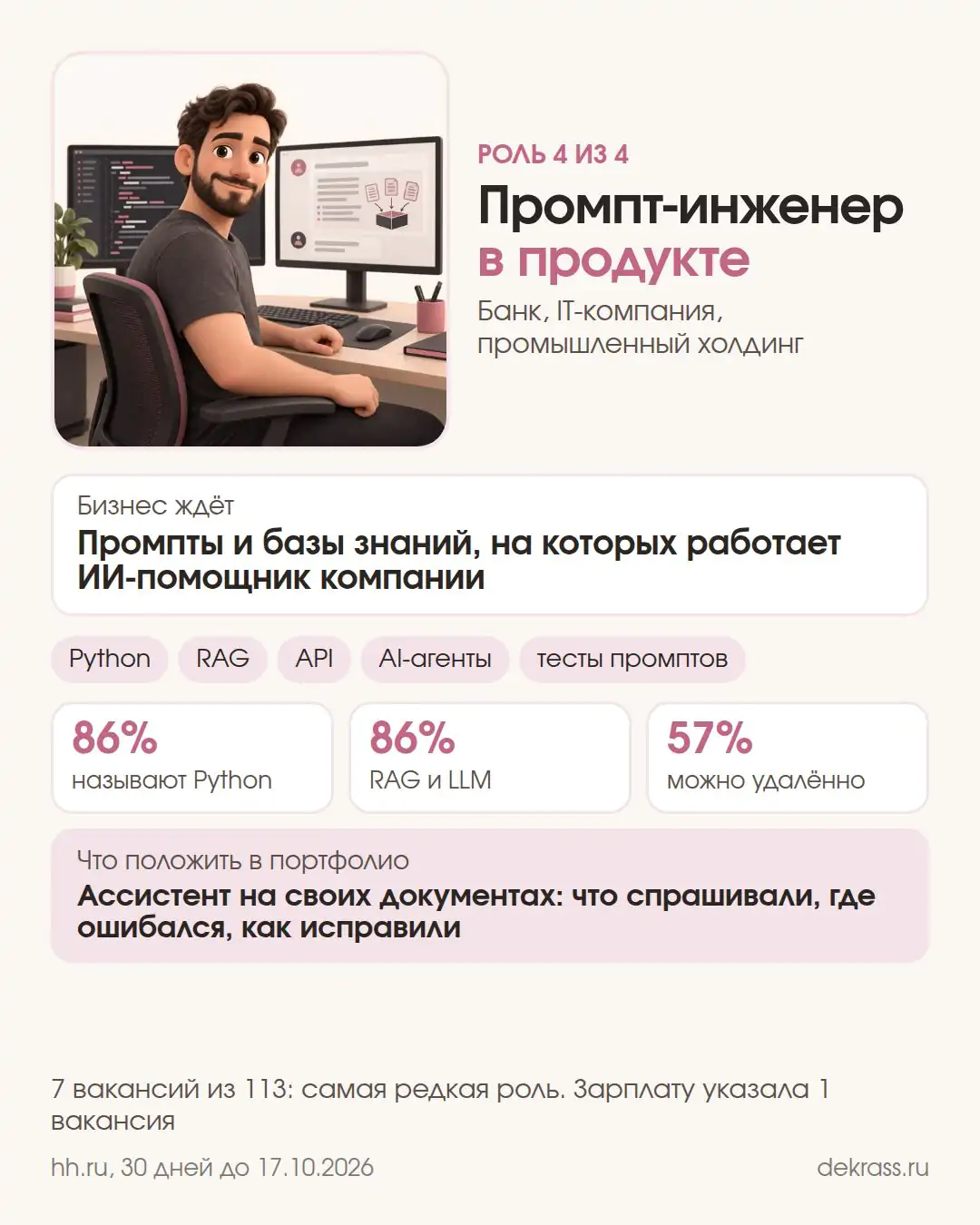 Карточка: промпт-инженер в продукте, 7 вакансий, Python 86%, удалённо 57%