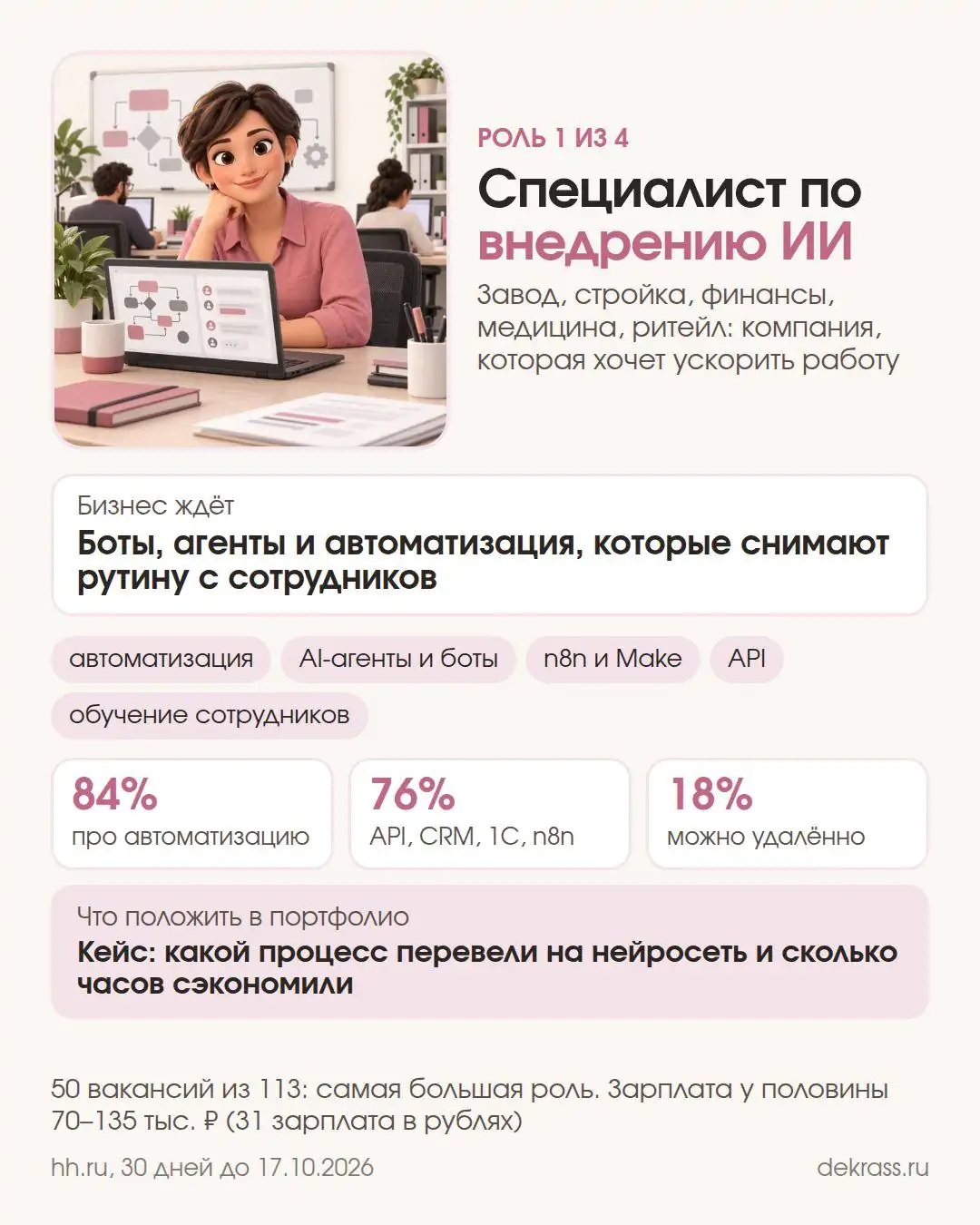 Карточка: специалист по внедрению ИИ в компании, 50 вакансий, удалённо 18%
