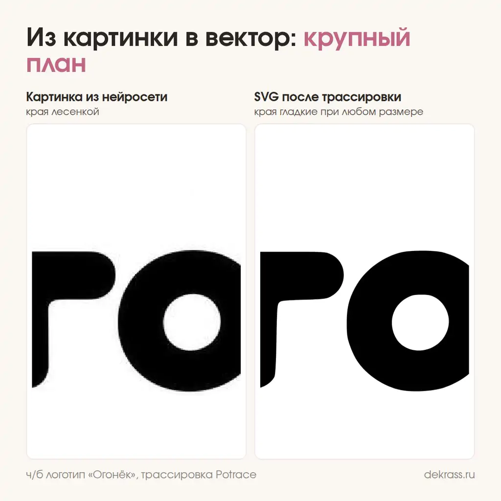 Логотип из нейросети в вектор: картинка с лесенкой по краю и SVG с гладким краем
