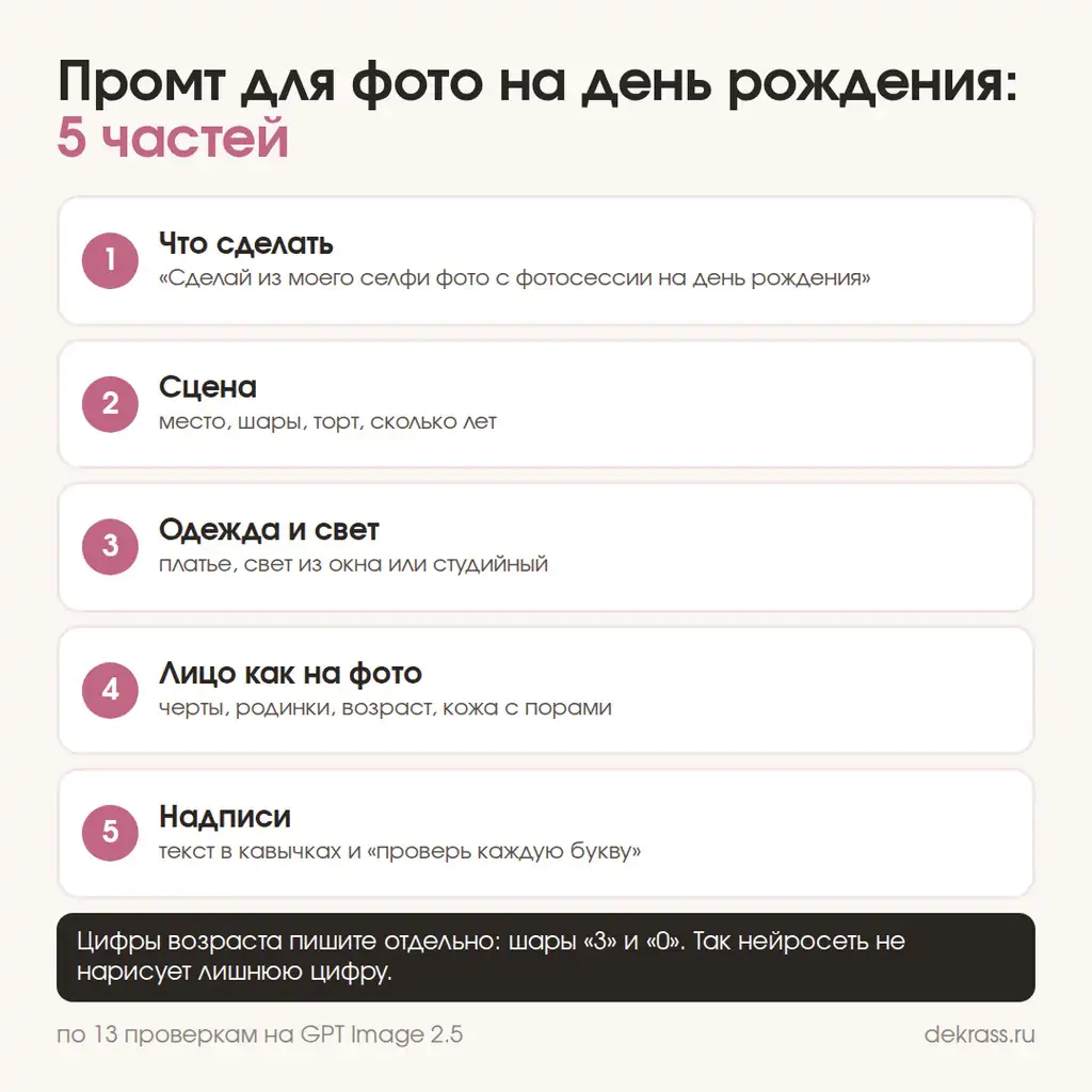 Промт для фото на день рождения из пяти частей: что сделать, сцена, одежда и свет, лицо, надписи