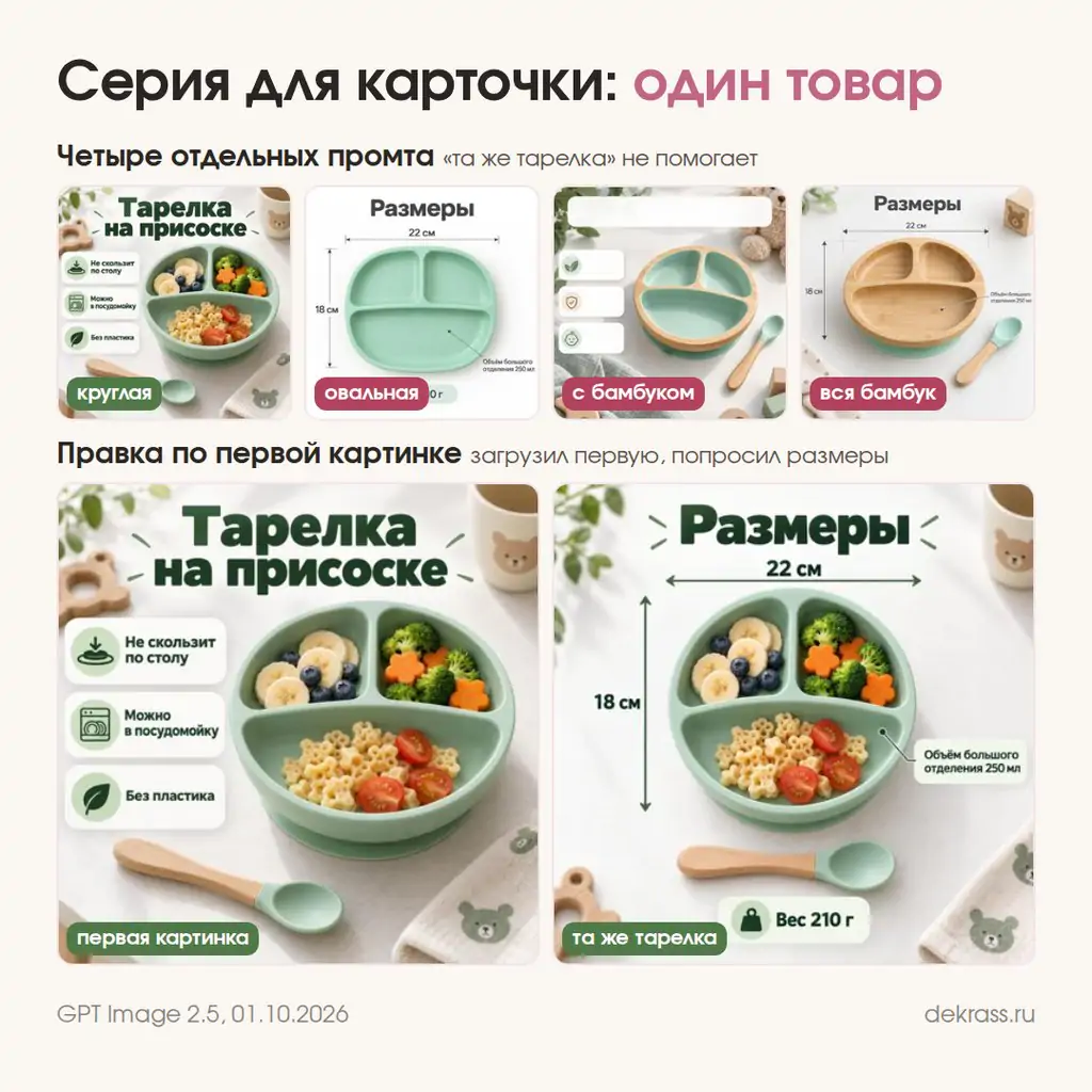 Серия инфографики для карточки товара: отдельными промтами тарелка каждый раз новая, правкой по первой картинке та же