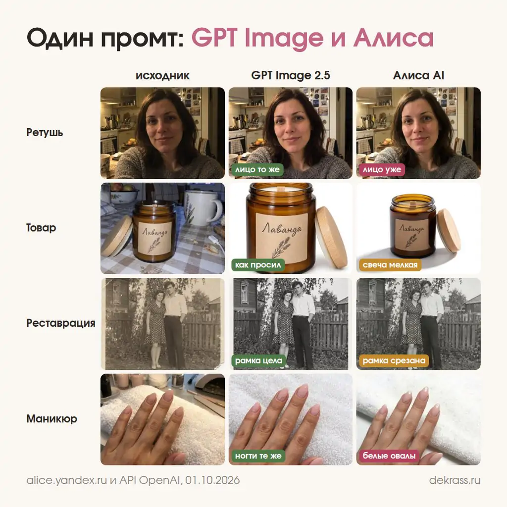 Обработка фото в Алисе и GPT Image 2.5 по одному промту: ретушь, товар, реставрация, маникюр
