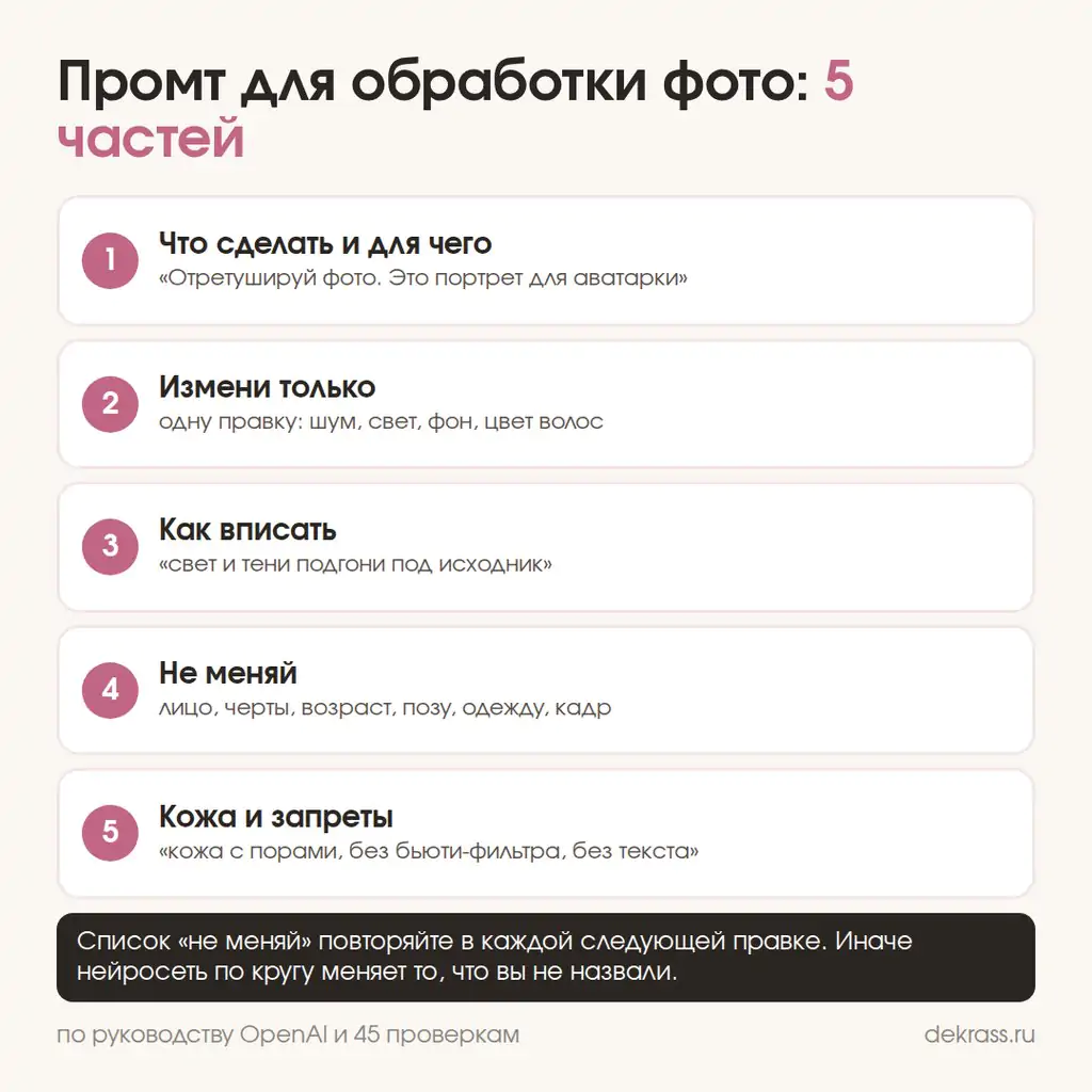 Промт для обработки фото из пяти частей: задача, измени только, как вписать, не меняй, кожа и запреты