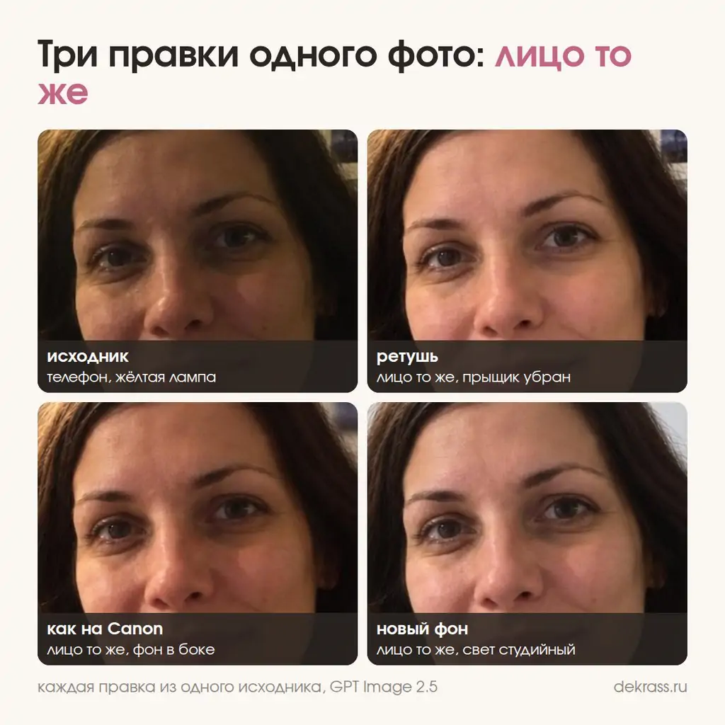 Промт для фото без изменения лица: исходник, ретушь, как на Canon и новый фон, лицо одно и то же
