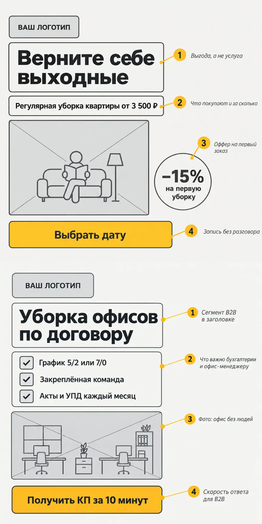 Скелеты объявлений клининга: верните себе выходные, уборка офисов по договору