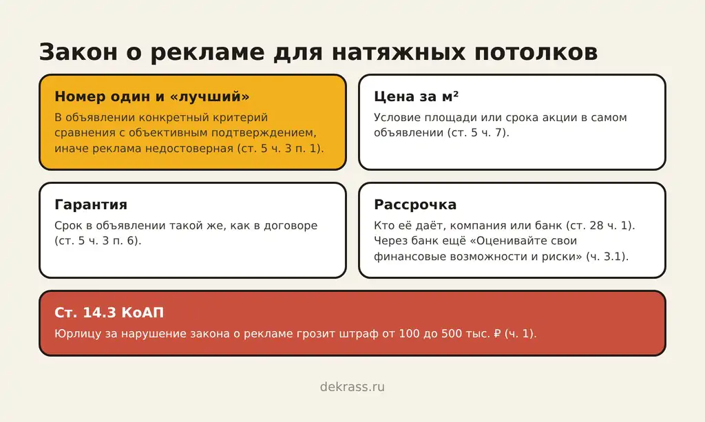 Закон о рекламе натяжных потолков: «лучший» с критерием, цена за м² с условиями, гарантия и рассрочка с тем, кто её даёт