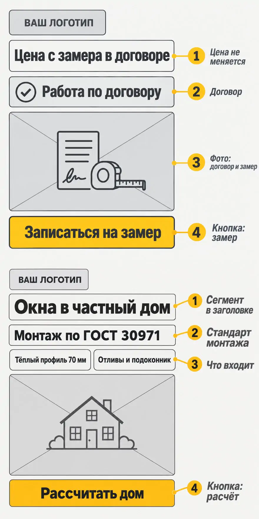 Прототипы объявлений: цена с замера в договоре, окна в частный дом с монтажом по ГОСТ 30971