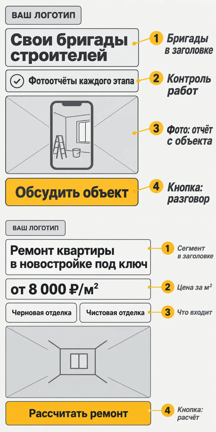 Прототипы объявлений: свои бригады и фотоотчёты, ремонт в новостройке от 8 000 ₽ за м2