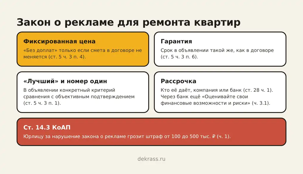 Закон о рекламе ремонта квартир: фиксированная смета, гарантия как в договоре, «лучший» и рассрочка с тем, кто её даёт