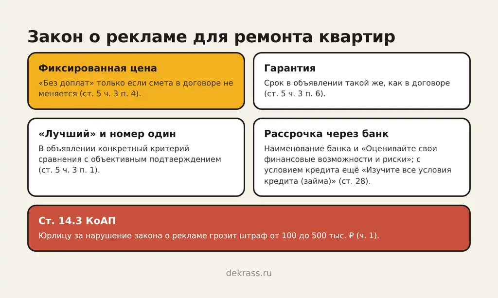 Закон о рекламе для ремонта: фиксированная цена как в договоре, гарантия как в договоре, «лучший» и номер один только с критерием, рассрочка через банк по ст. 28, штраф по ст. 14.3 КоАП
