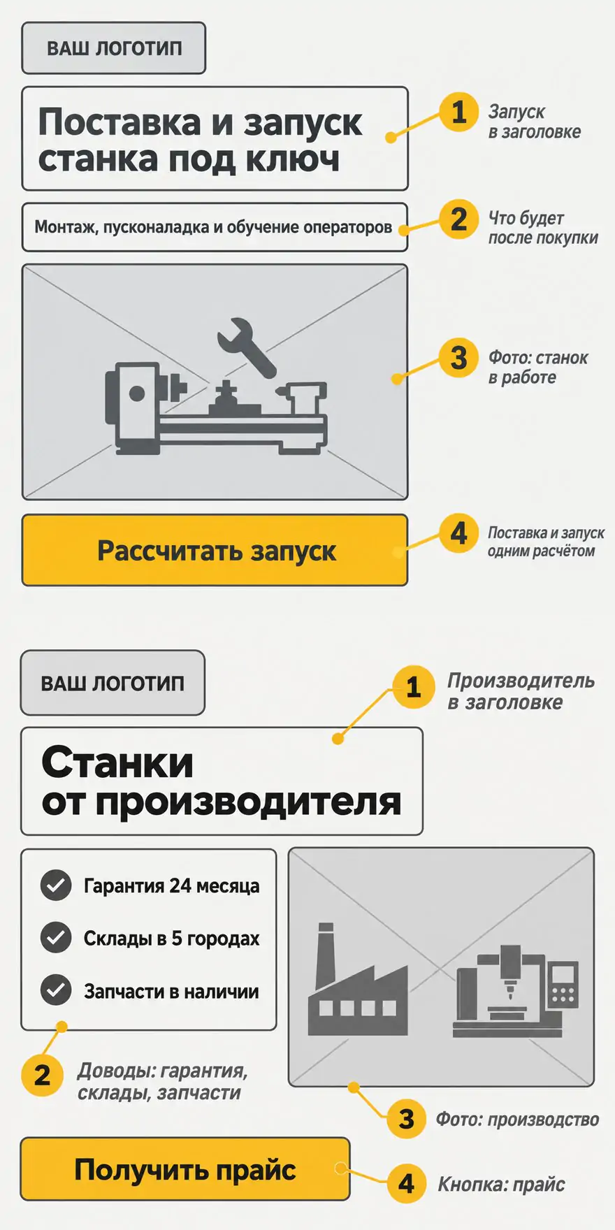 Прототипы объявлений поставщика оборудования: поставка и запуск под ключ, от производителя