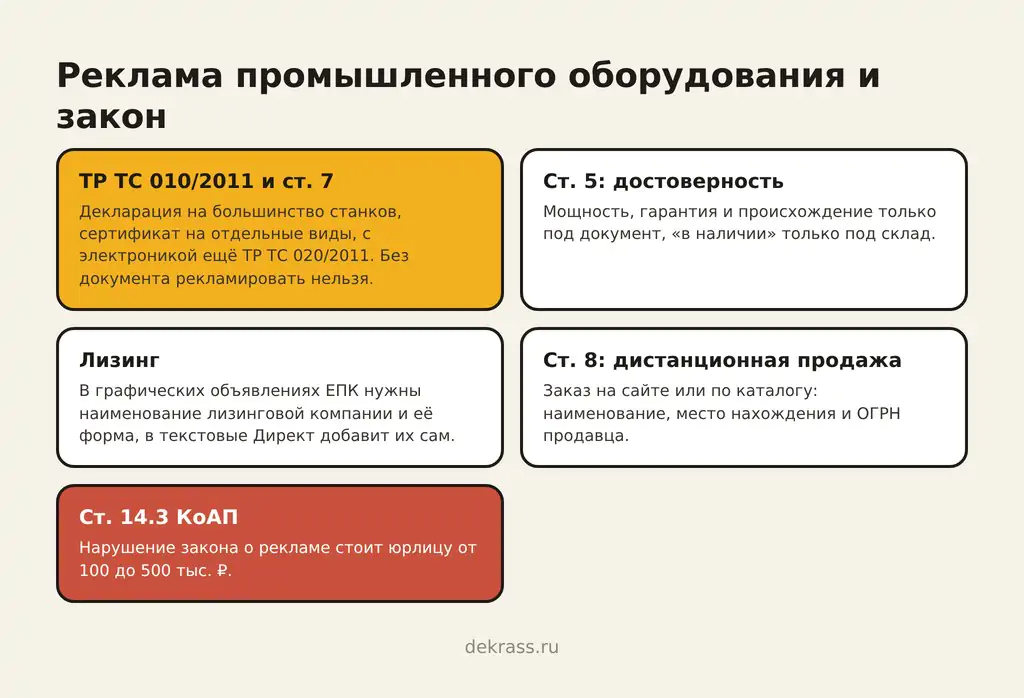 Реклама промышленного оборудования и закон: ТР ТС 010/2011 и ст. 7, ст. 5 закона о рекламе, лизинг в графических объявлениях, дистанционная продажа, ст. 14.3 КоАП