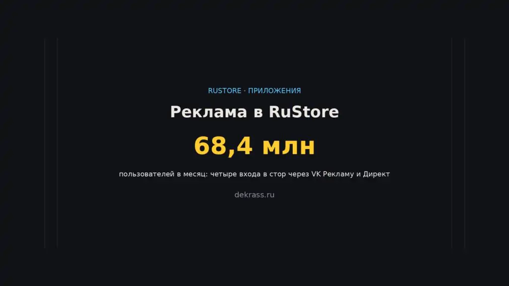 Реклама в RuStore: четыре входа в стор через VK Рекламу, Яндекс Директ и партнёрскую сеть RuStore CPA