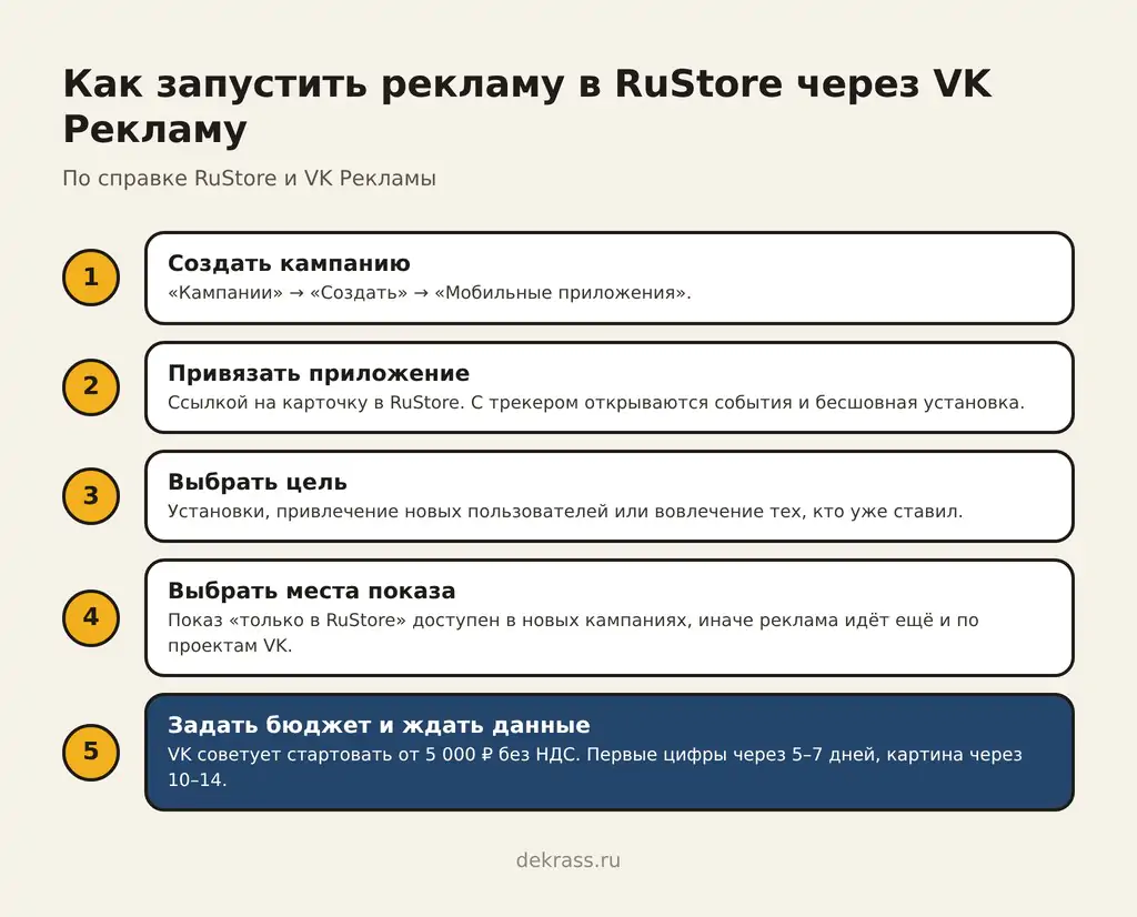 Как дать рекламу в RuStore через VK Рекламу: кампания на приложение, привязка карточки, цель, места и бюджет