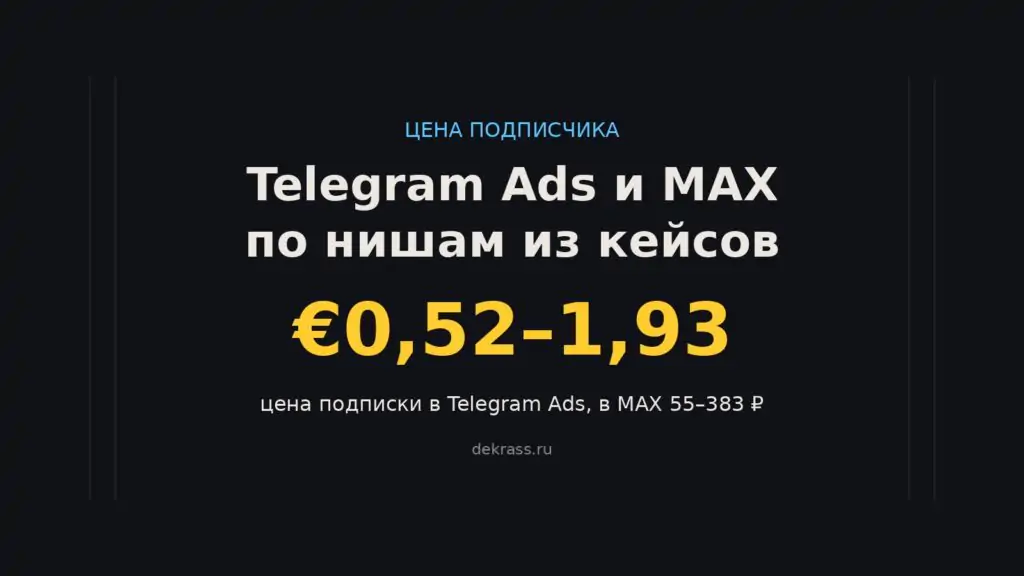 Цена подписчика в Telegram Ads и MAX по нишам из кейсов