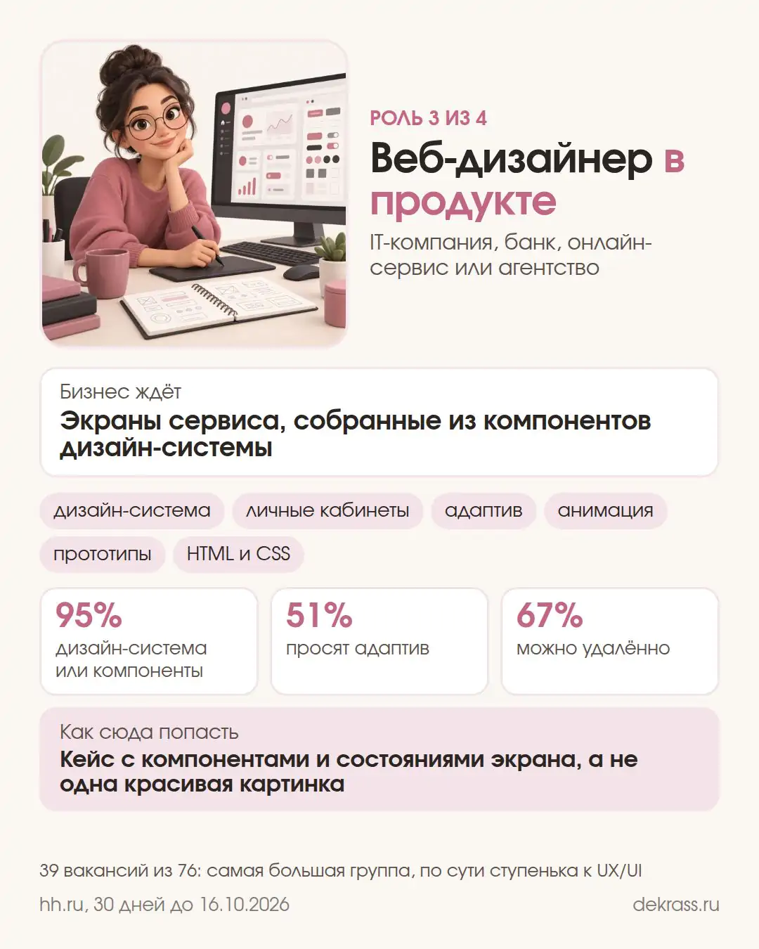 Карточка: веб-дизайнер в продукте, экраны из компонентов дизайн-системы, удалённо 67%