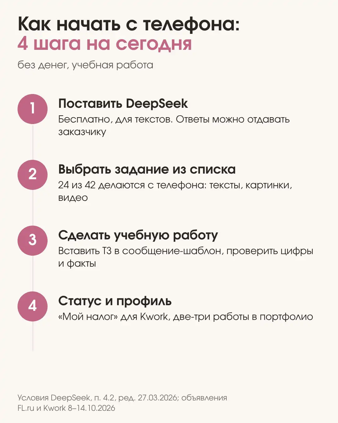 Схема: как заработать с телефона без вложений за 4 шага, от установки DeepSeek до статуса и профиля на бирже