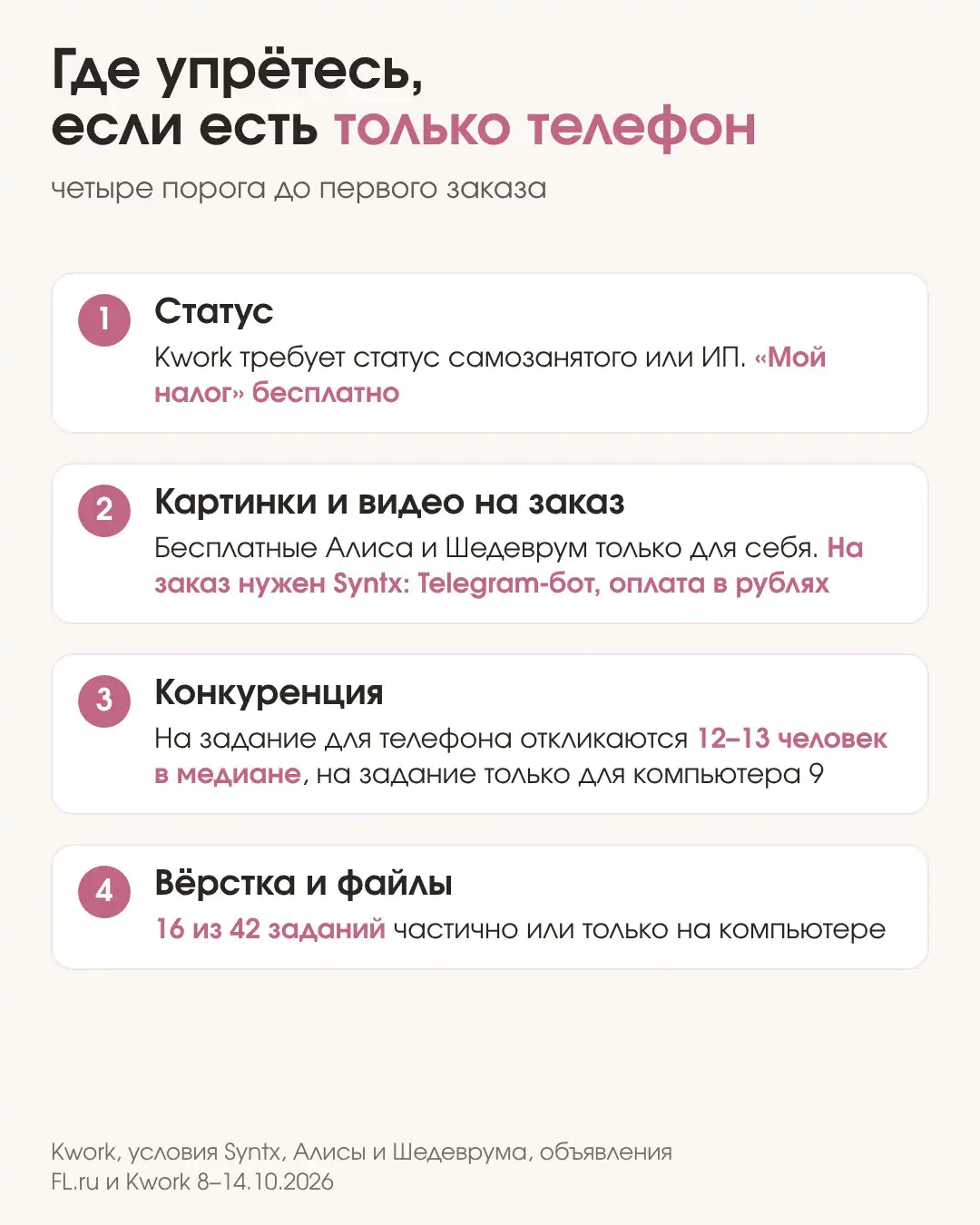 Четыре порога заработка на телефоне до первого заказа: статус самозанятого, Syntx для картинок, конкуренция, вёрстка